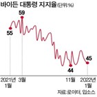 러시아,중국,미국,관세,바이든,대통령,우크라이나,인플레이션,침공,대응