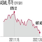 주가,장비,회사,실적,생산,매수