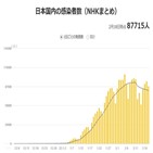 일주일,일본,코로나19