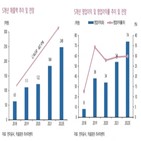 매출,소모품,올해,비올,증가,지난해,제품