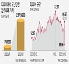 디파,업체,서비스,코인,도난,해킹,발생,암호화폐