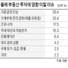 부동산,투자,아파트,직방,가장