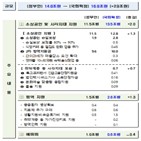 추경,통과,올해