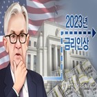 경기부양책,미국,정부,인플레이션,축소,효과,감소,인상