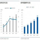 증가,매출,전년,대비,엠아이텍