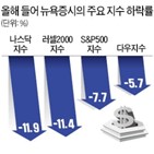 뉴욕증시,주가,금리,투자,26일,반등,지난해,넷플릭스,하락