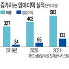 엠아이텍,신제품,확대,시장