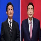 후보,지지율,포인트