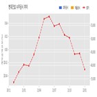 계약,현대건설,기사
