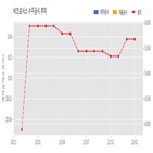 비츠로시스