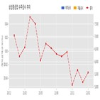 삼성중공업,기사