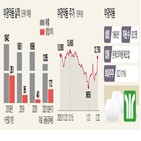 부광약품,지분,투자,바이오,제약,폴리실리콘,치료제,회사,확보,회장