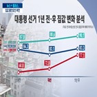 집값,부동산,하락,하향,가격,가능성