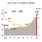 사망자,사망,코로나19,증가