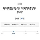 임신부,분만,아기,보건소,출산,대학병원