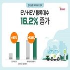 중고차,하이브리드