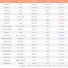 기관,미국S&P500선물
