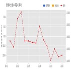 계약,한화시스템,기사