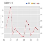 티에스아이,기사