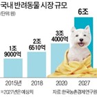 반려동물,코스맥스,제품,시장,계획,원료,관련,성분