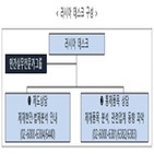 러시아,데스크,수출통제,기업,산업부