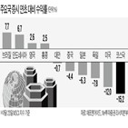 기업,코스닥,도덕적,영업이익,실적,지수,전망치,배당