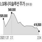 LG에너지솔루션,주가,시총,상장,가격,계산