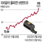 가격,유가,미국,방출,비축유,우크라이나,에너지