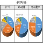 제품,국내,리콜,위험,확인