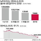 엔씨소프트,밸류에이션,실적,주가,리니지,시가총액,작년,목표주가,게임,대비