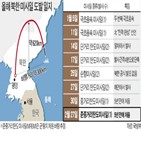 북한,발사,미국,탄도미사일,대화,한국