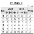 시험,공인회계사,정답