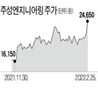 주성엔지니어링,매출,태양광,장비,반도체