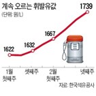 가격,휘발유,상승,전주,유가,국제