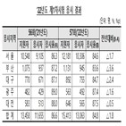 시험,응시자,대비