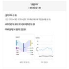 빅데이터,분석,개편