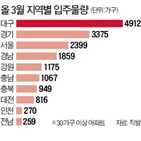 입주,물량,단지,대구,집들이,지방