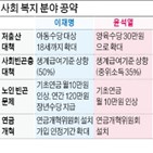 후보,교수,저출산,방안,공약,국민연금