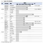 허가,실사,녹십자,품목허가,출시