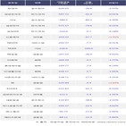 외국인,삼성전자우