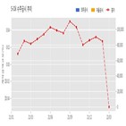 계약,기사,수주공시