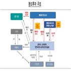 투자증권,하나은행,제재,경고,위반