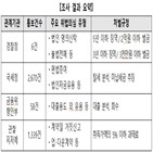 서울,적발,편법증여,의심,강남,아파트