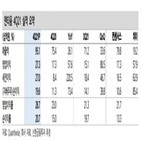 매출,중국,실적,러시아,영업,발생,증가,성장