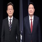 후보,경제,포인트,조사,대선