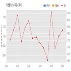 계약,플러스