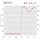 현대중공업,계약