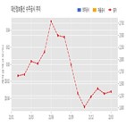 계약,대신정보통신