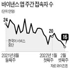 바이낸스,거래소,해외,국내,차단,영업,거래,러시아,암호화폐거래소,금융당국