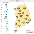 0.03,아파트,서울,기록,자치구